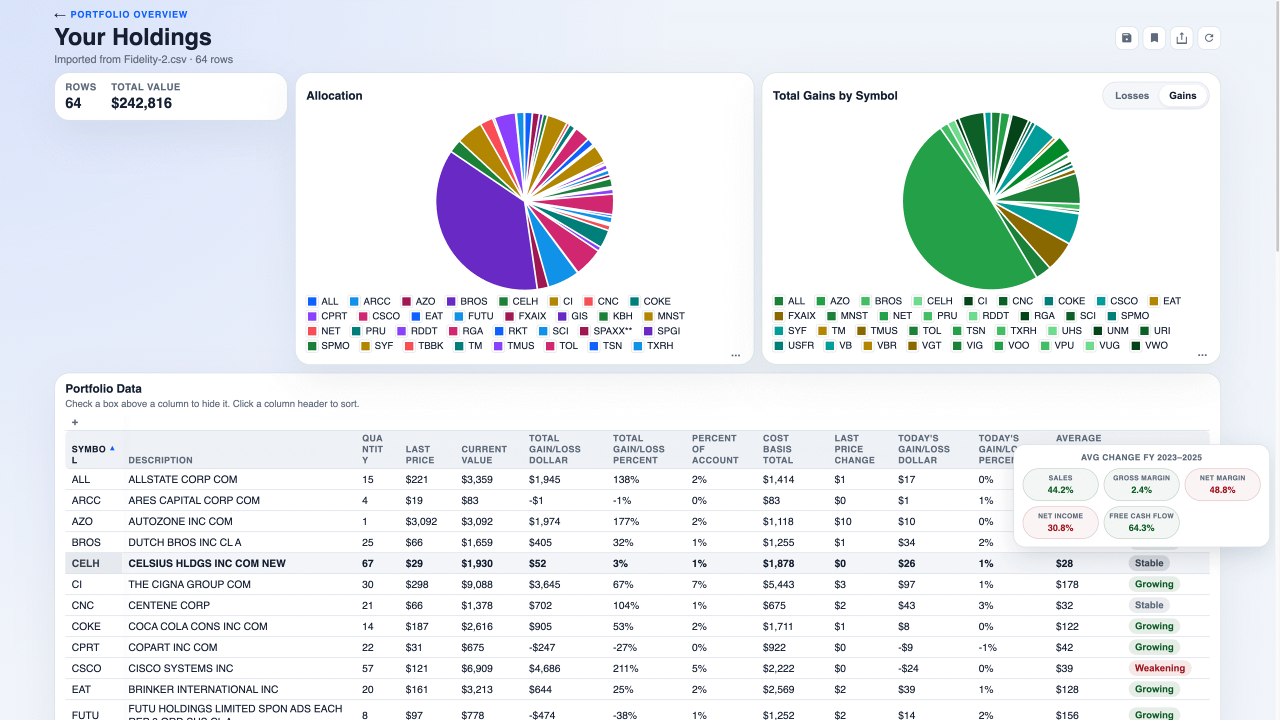 Adding Financial Health Checker to Your Portfolio